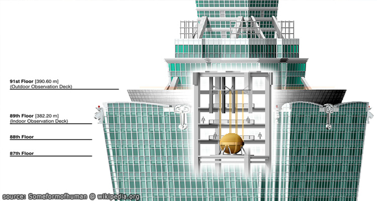 แผนผังของโซนจุดชมวิวตึกไทเป 101 Taipei 101